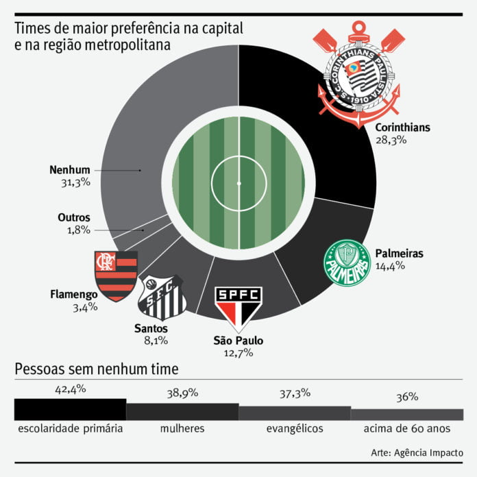 pesquisa torcida