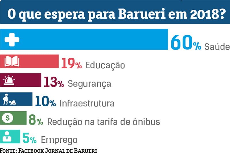 gráfico